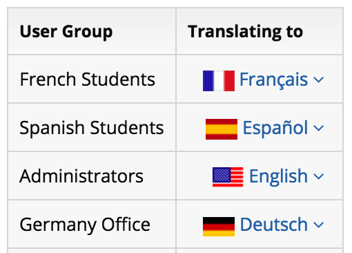 LMS language